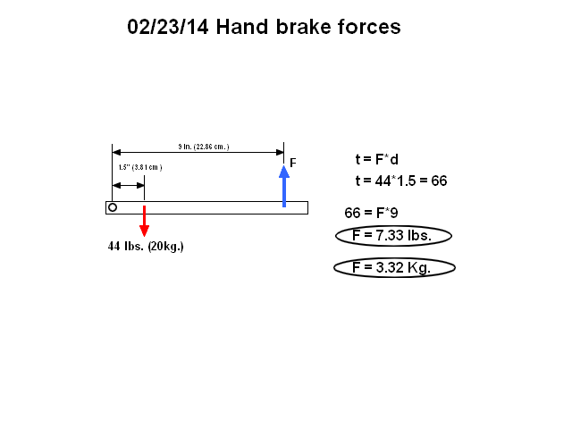hand_brake_force1.png