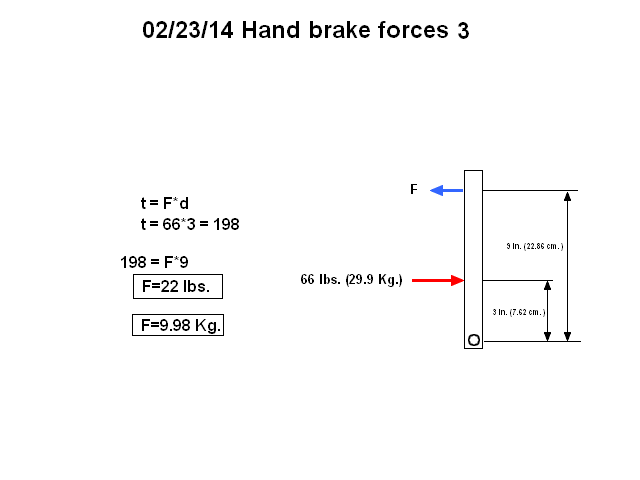 hand_brake_force3.png